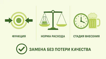 Как подобрать аналог импортной добавки без потери качества: функция норма расхода стадия внесения