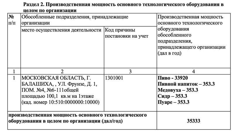 Производственная мощность основного технологического оборудования в целом по организации