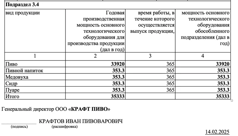 Годовая производственная мощность основного технологического оборудования для производства продукции