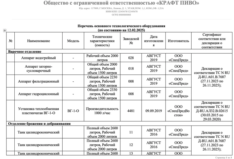 Пример перечня основного технологического оборудования.