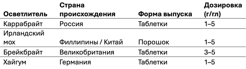 Таблица сравнивает осветлители сусла по стране происхождения, форме выпуска, дозировке и особенностям.