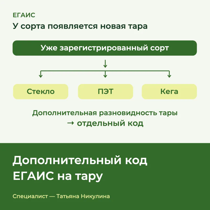 Связь зарегистрированного сорта, новой разновидности тары и дополнительного кода ЕГАИС
