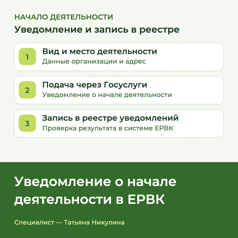 Схема подачи уведомления о начале деятельности: данные организации и места, Госуслуги, проверка записи в ЕРВК